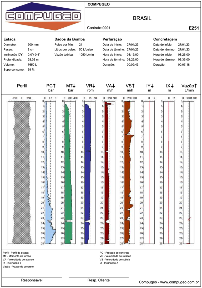 Relatório gráfico de estaca gerado pelo SIMEhC G3